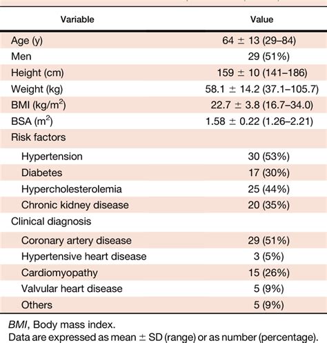 cs echo lv mass|normal Lv mass echo.